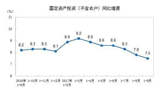 中国9月gdp