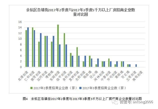 五常街道2021年gdp_现场问卷调查 9成开发商计划在余杭拿地 西溪五常最受关注