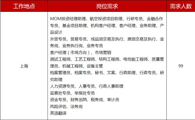 华信 招聘_华信金融招聘职位 拉勾网 专业的互联网招聘平台(2)