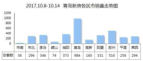 即墨对比胶州gdp_即墨GDP计划达到793亿元(3)