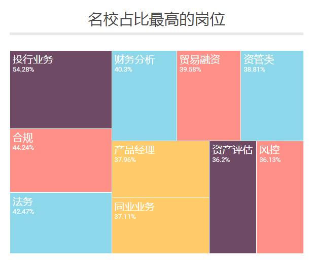 银行各岗位及薪酬排名 银行 第3张