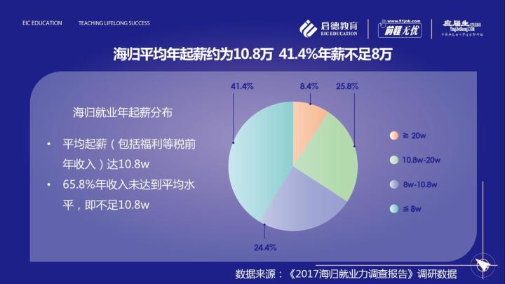 一份人口调查报告_人口迁徙因素调查