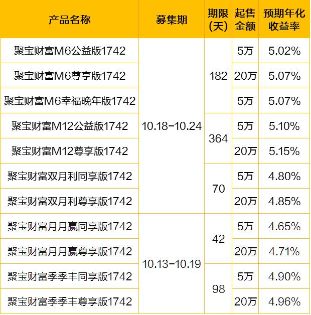 江苏银行热销理财产品