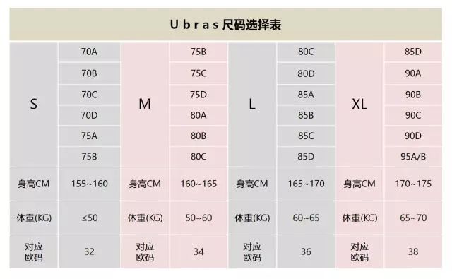 内衣尺码与体重_内衣尺码用体重对照表(3)