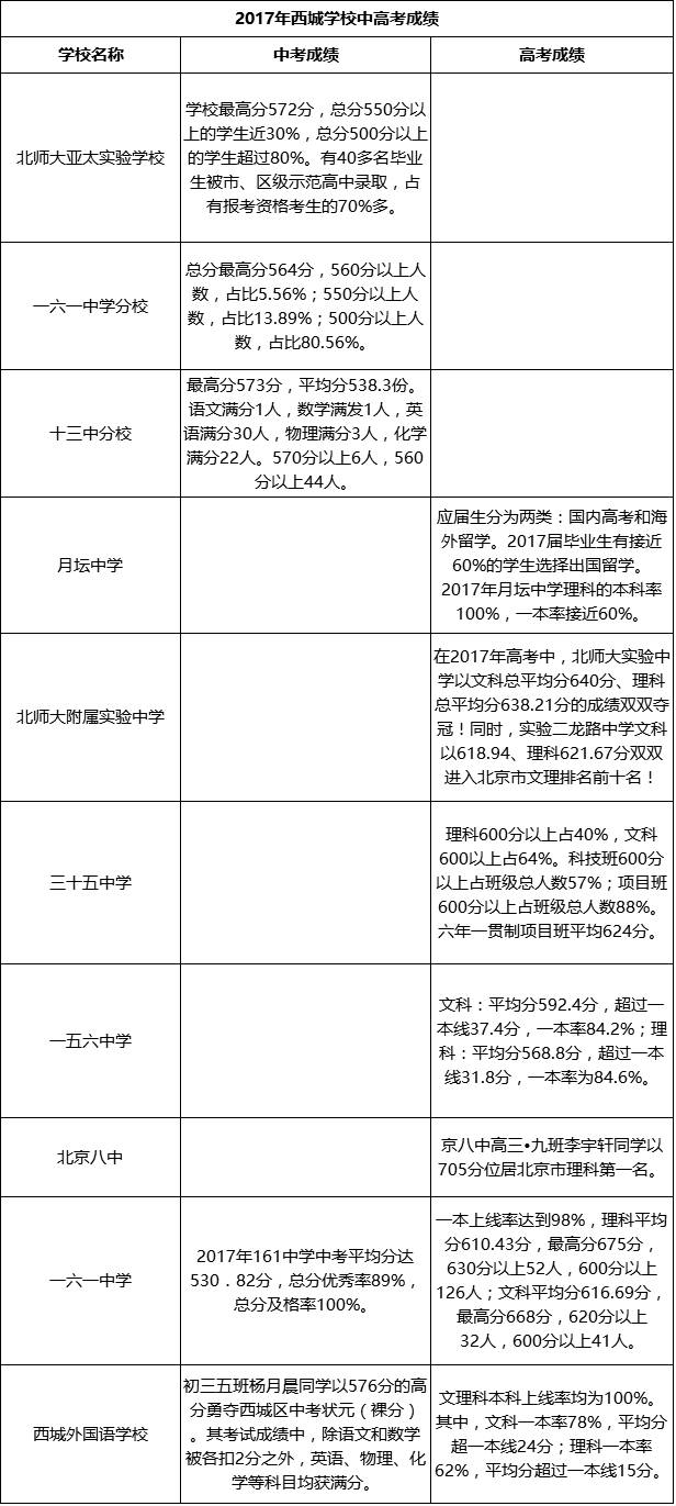 2018年西城区入学人口_2021年日历图片