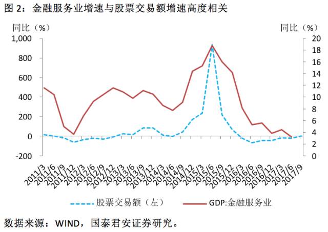 GDP一般百分之多少_南昌,九江,赣州,GDP增速百分之9(3)