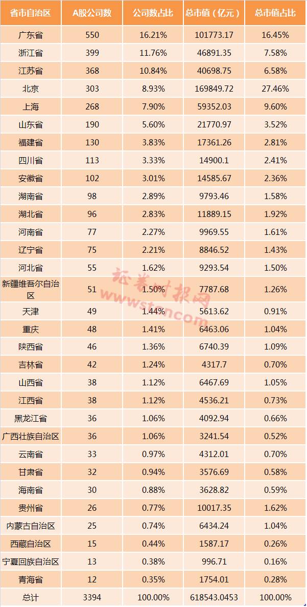 gdp总值2021各省_2020各省gdp排名图片