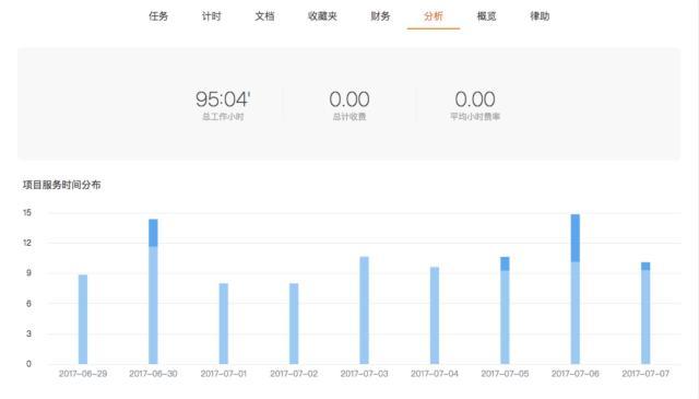 第七次全国人口普查目的工作时间为(3)