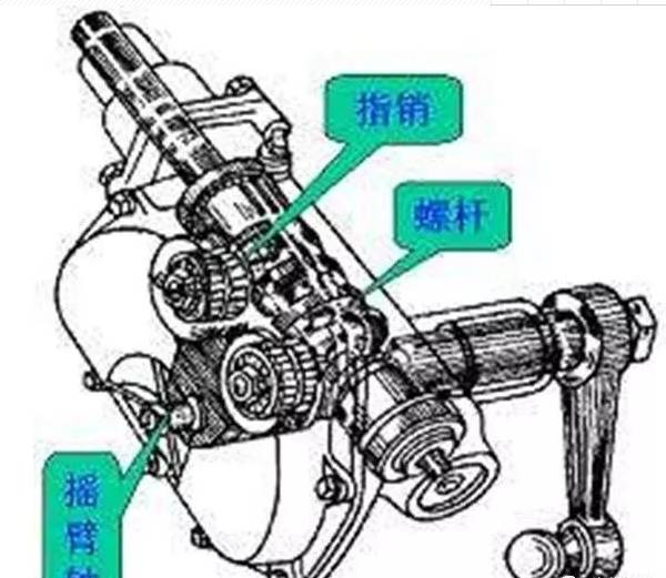 助力转向系统知识及故障诊断_搜狐汽车_搜狐网