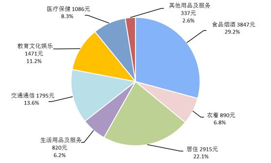 各国gdp第三季度增速