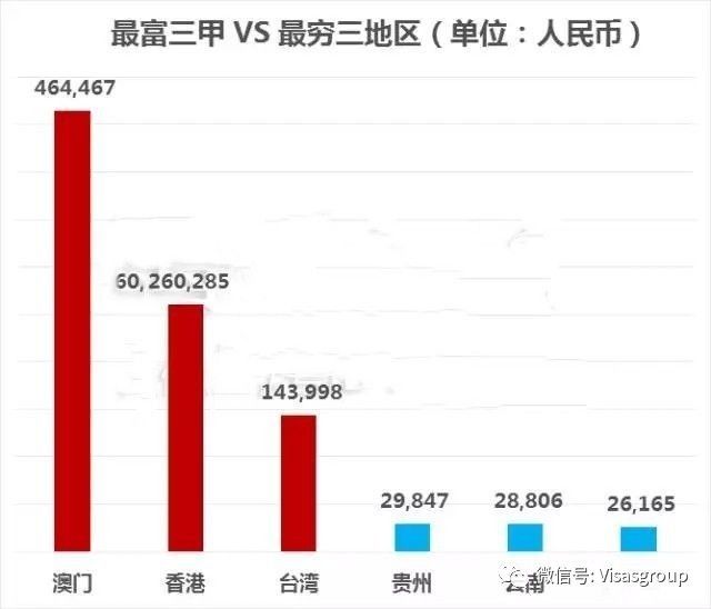 广东gdp贫困_熊小鲜 一起来看看我们达到全国最低薪资水平没有(3)