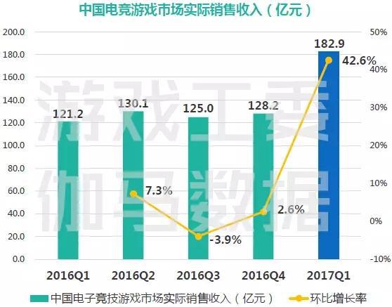 重庆永川2021年全年gdp有多少_232.9亿元 增速永川全市第一(3)