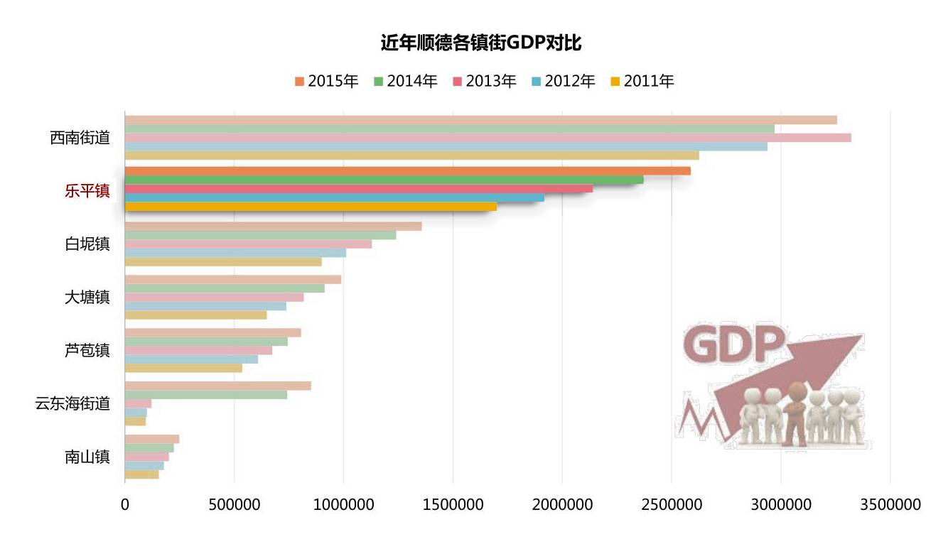 佛山三水gdp