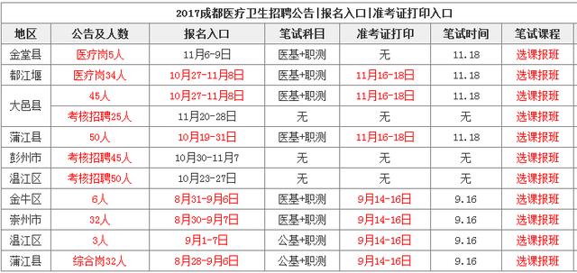 彭州招聘信息_四川省彭州市招聘60名专业招商人员公告(3)