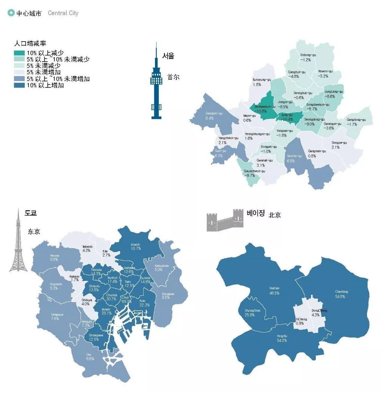 各城市人口密_广东省各市人口(3)