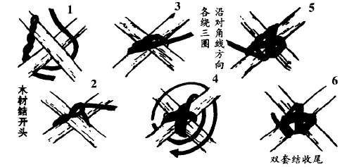 无论你干什么的,卡车司机的这些绳结打法,保你用一辈子!