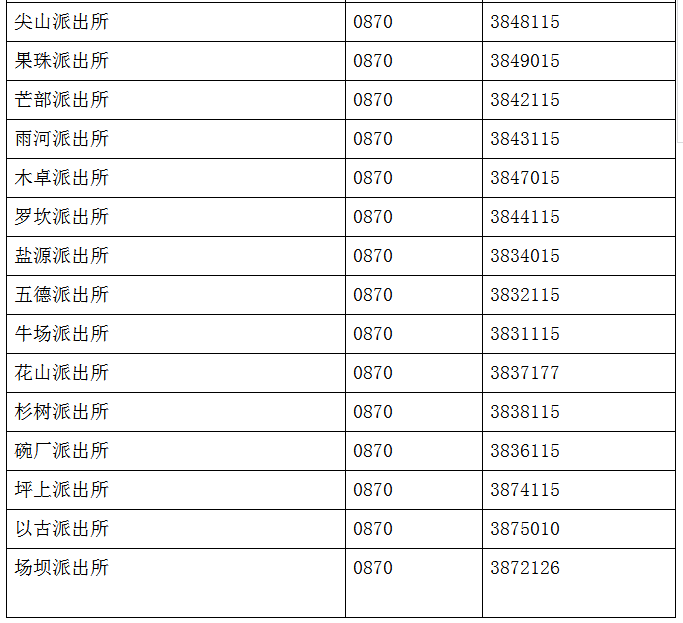 去公安局打印常住人口信息表_常住人口信息表(3)