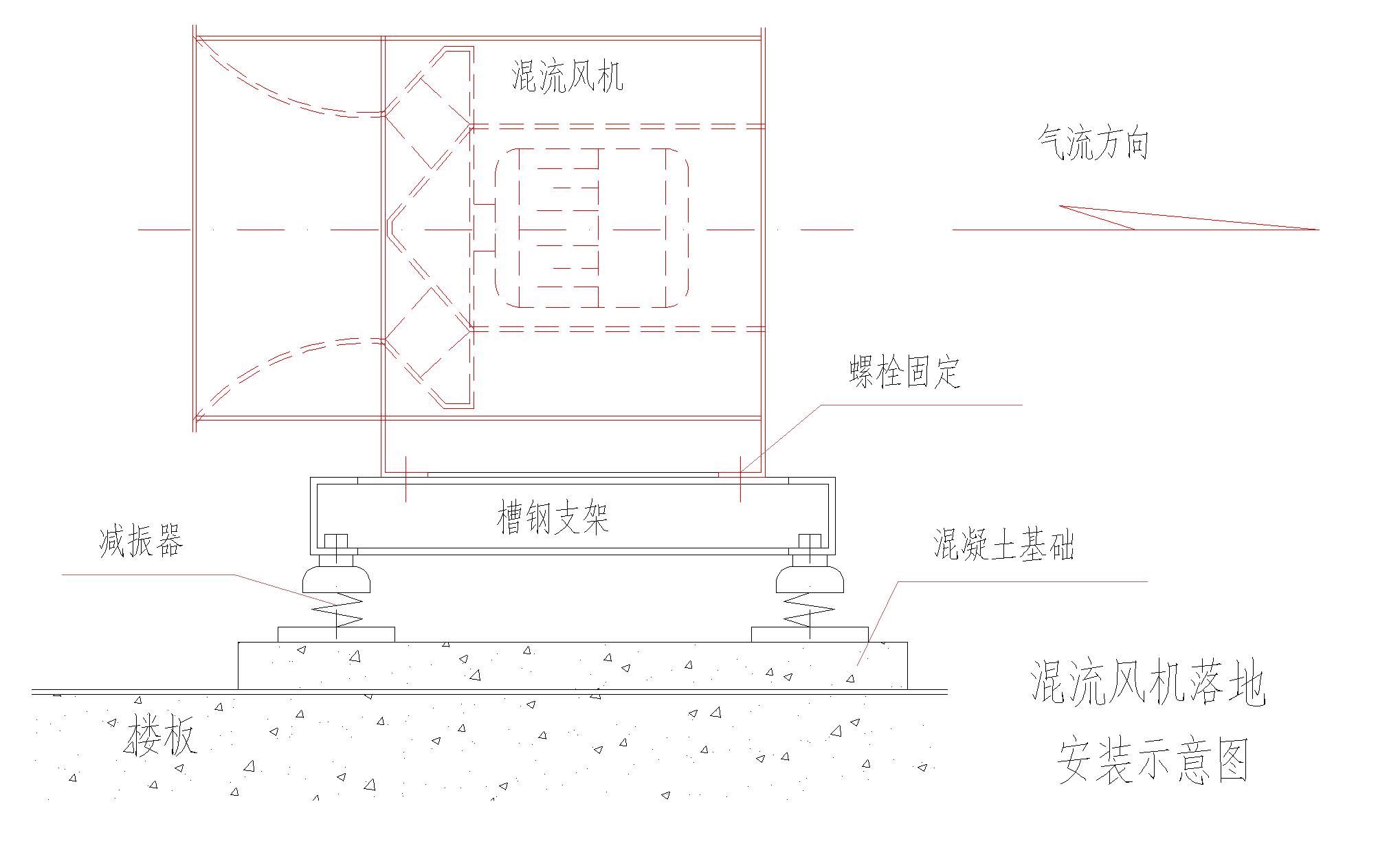 风机安装↓