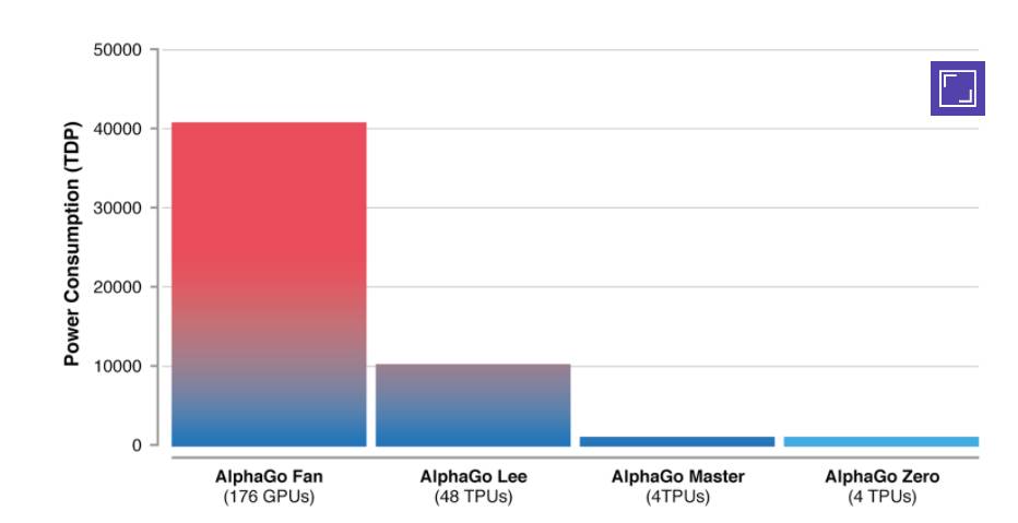 DeepMindһAlphaGo Zeroʹ֪ʶ ѧΧ