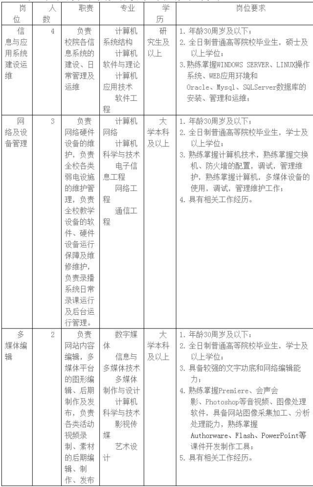 北辰区人口数_北辰区行政区划图(2)