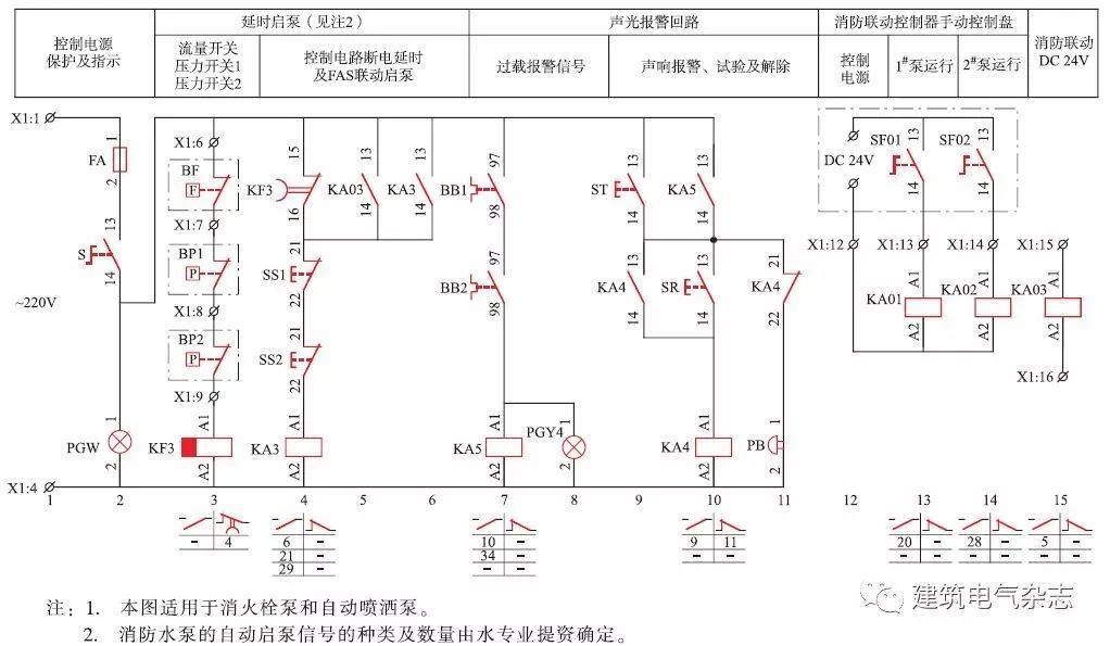 只需在消防控制柜操作说明书上明示"检修消防水泵电机之前,必须先行