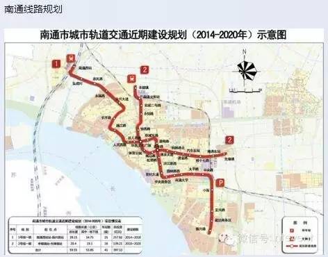 城市交通 2014年8月, 南通城市快速轨道交通规划正式获国家发改委批复