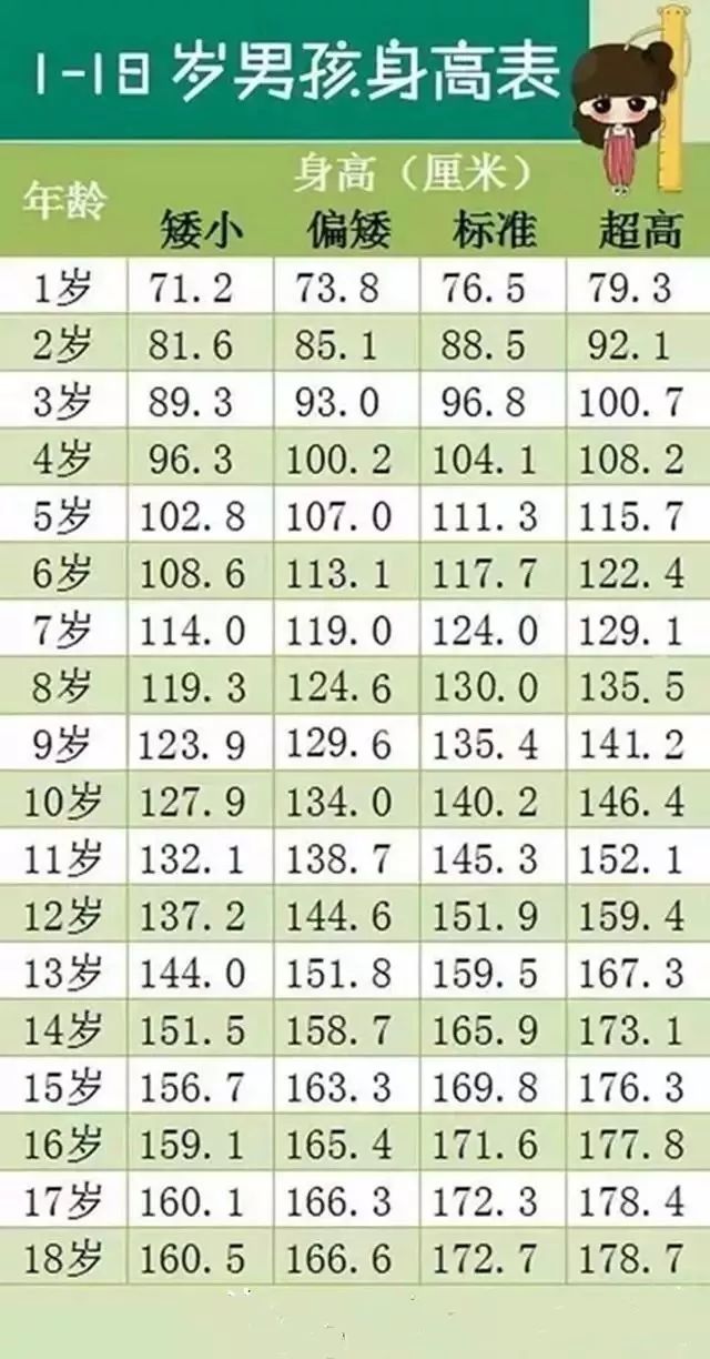 3,孩子早发育,也是有表现可以供家长观察的.