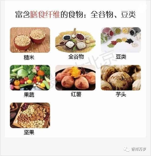 食物营养表,什么症状就吃什么