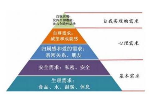 贫困人口分层_贫困人口(2)