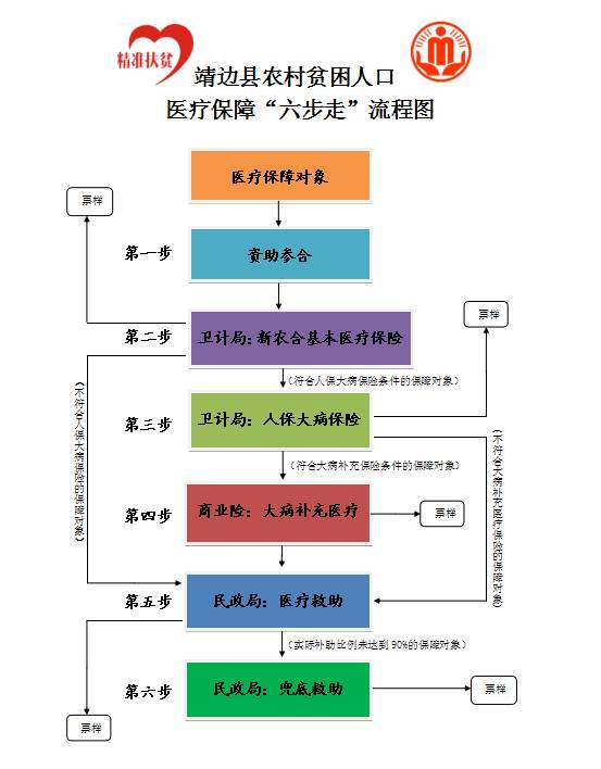 靖边县人口_靖边县第七次全国人口普查主要数据公报