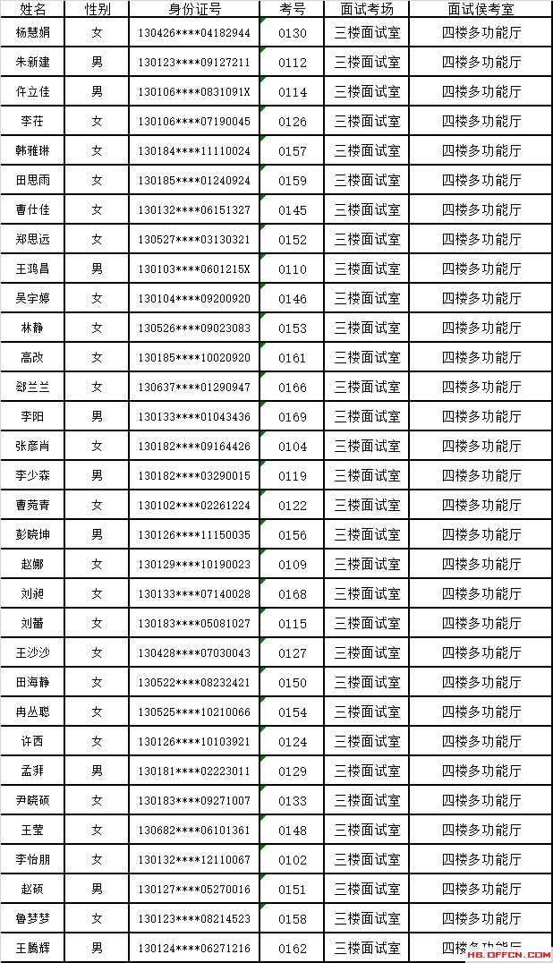 招聘面试名单_刚刚,中石油公布2019招聘面试名单(4)