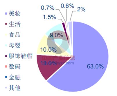 2017年长春市区人口_2017年长春市事业单位招聘拟聘用人员公示第十批