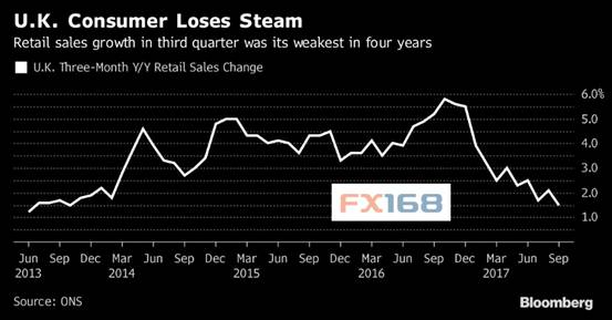伦敦经济gdp_英镑跌至历史低点(3)