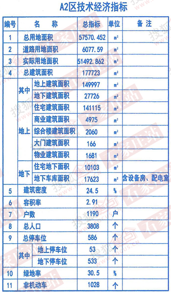 栾城人口_石家庄各个地区人口分布情况,井陉...矿区...