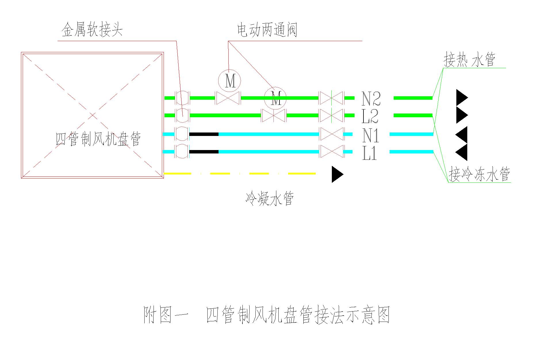 风机盘管接管↓