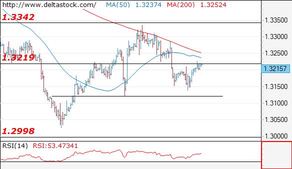 Deltastock:欧元、日元、英镑交易策略_搜狐财