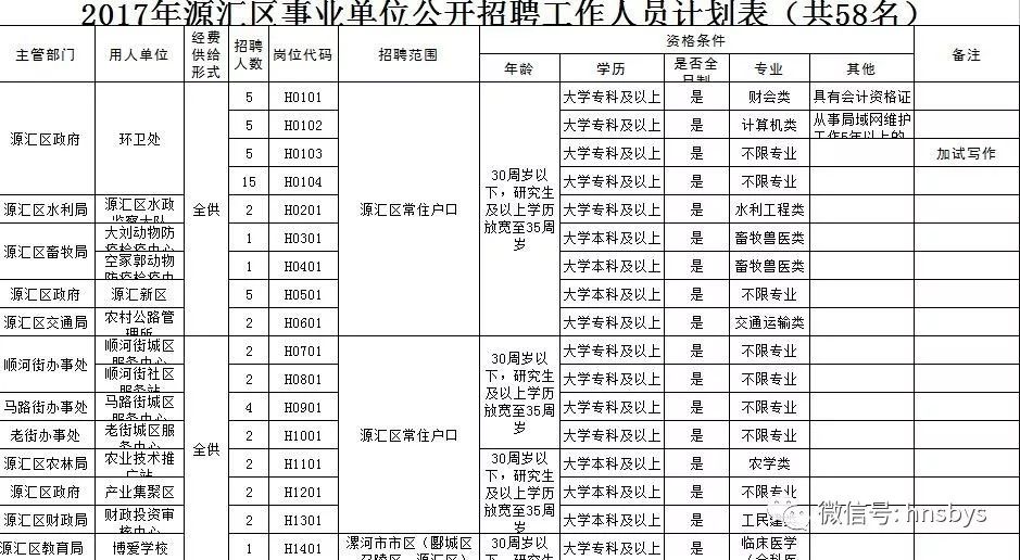 临颍gdp和舞阳gdp_漯河市面积2617平方公里,辖3个市辖区,2个县.市人民政府驻郾城区 .