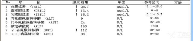 小婴儿肺炎,腹胀就诊,别漏了这个病!