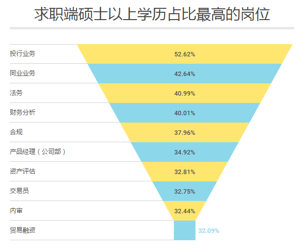 银行各岗位及薪酬排名 银行 第4张