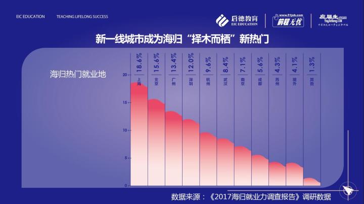 广州就业人口_少奋斗10年,他们是怎么选对城市的