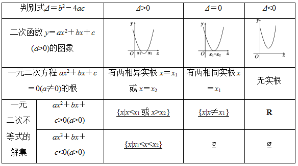 һ˵ĸ߿ѧҪʲô