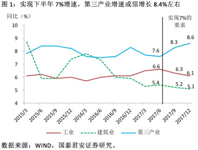 如何判断是不是GDP_22省份主动降低GDP增速 追求更高质量的增长(2)