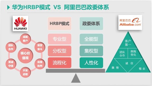 阿里,腾讯,华为最新hr三支柱实用案例资料包!限时领取!_搜狐科技_搜狐