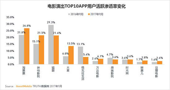 人口季节移动_气压带风带季节移动(2)