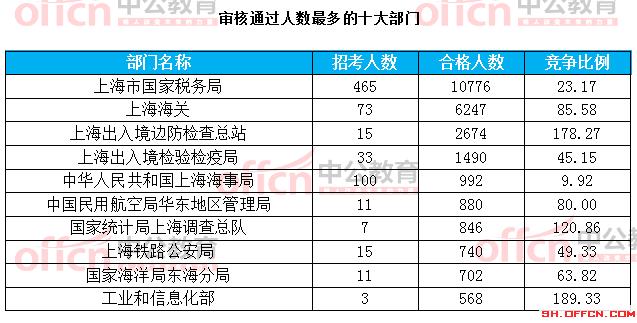 上海1月1号出生人口数_上海紫园1号别墅图片(2)