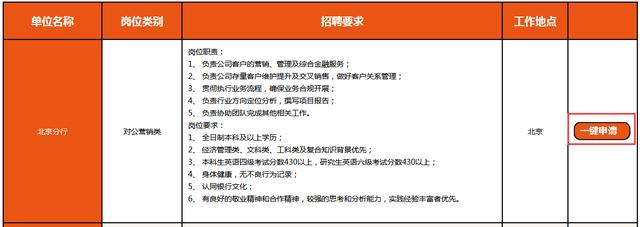 2018年平安银行网申之前,你应该知道的?