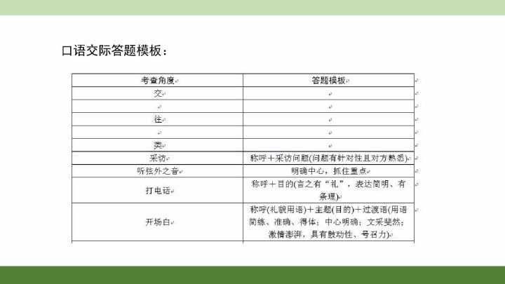 夸人口语好的模板_雅思万能口语模板