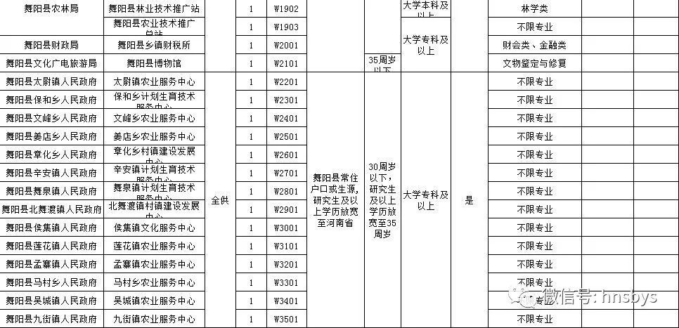 临颍gdp和舞阳gdp_漯河市面积2617平方公里,辖3个市辖区,2个县.市人民政府驻郾城区 .