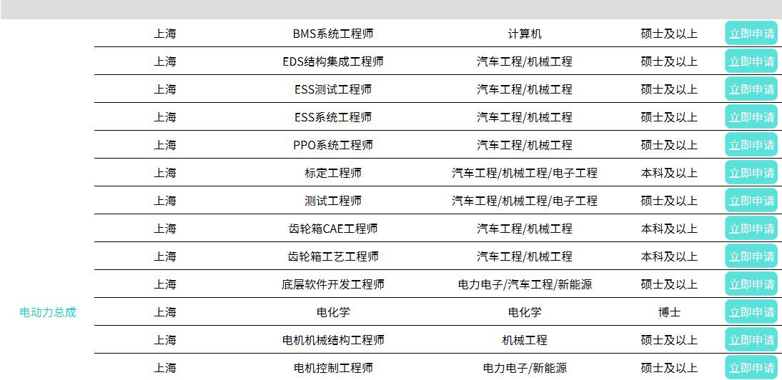 光大环保招聘_北极星2021年环保行业招聘信息汇总 北极星环保招聘网(3)