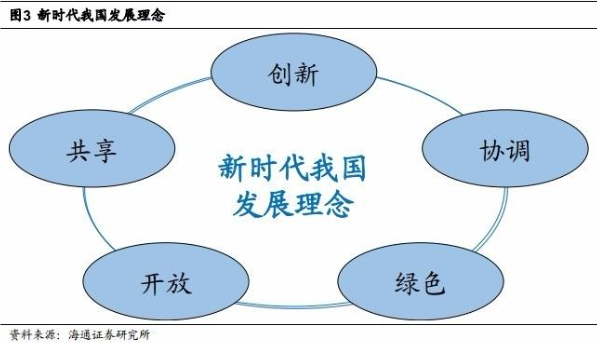 4. 新时代我国经济建设:从高速增长到高质量发展